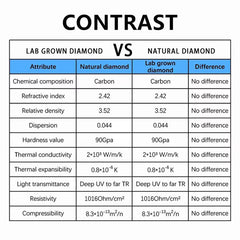 Brilliant Cut Certified 1.00ct Lab-Grown Diamond Ring