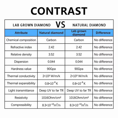 9ct White Gold 2.00ct Certified Marquise-Cut Lab-Grown Diamond Ring1